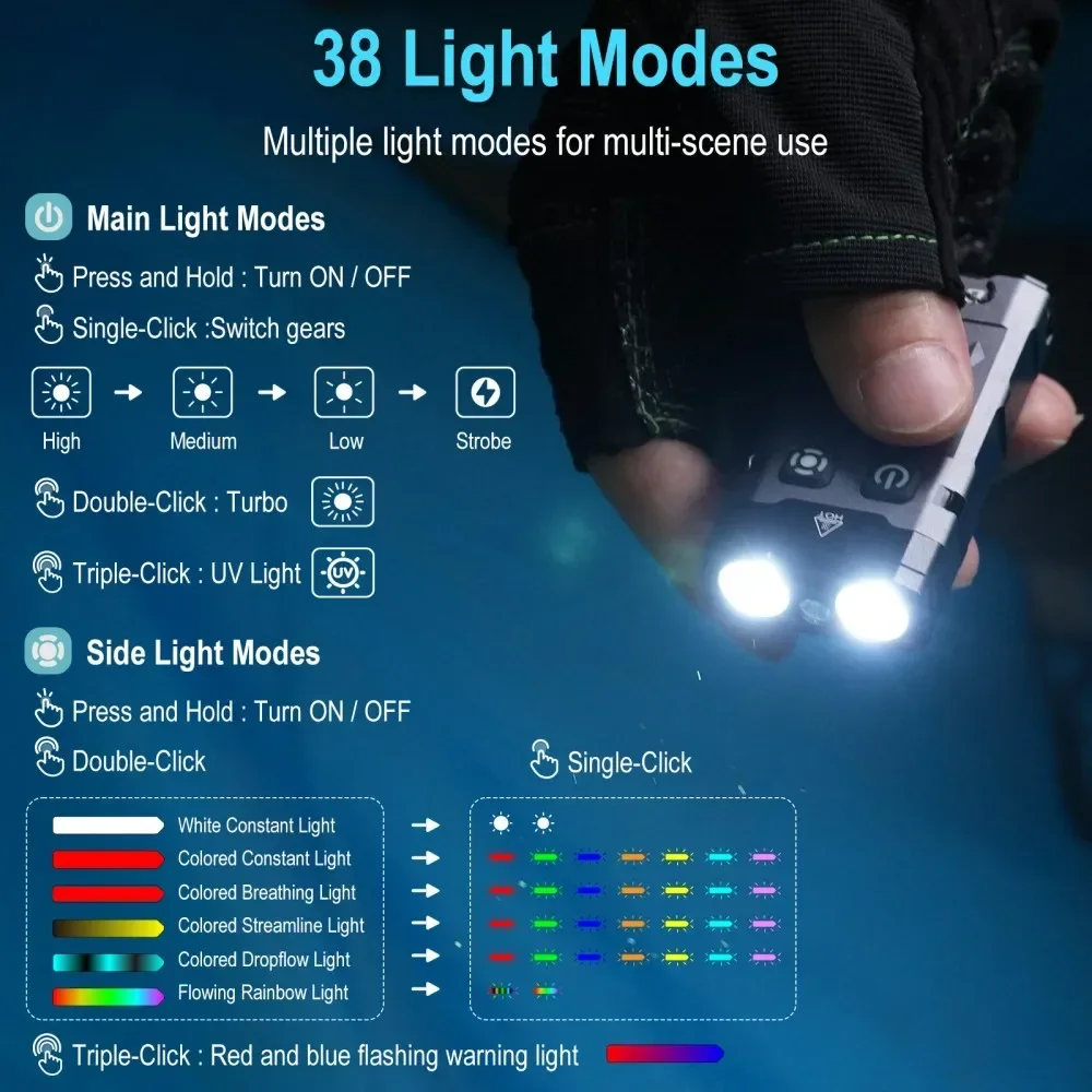 BORUiT EV20 1100LM EDC UV Port - Keychain Flashlight recensione e prezzo